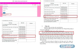 Liên kết dạy tiếng Anh với Công ty TNHH Đầu tư Giáo dục Rainbow, trường công khai thu, chi ra sao?