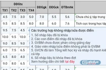 Quản lý nhập, sửa điểm của giáo viên trên hệ thống phần mềm điện tử được thực hiện ra sao?