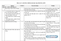 An Giang hướng dẫn giảng dạy, kiểm tra đánh giá môn Nội dung giáo dục địa phương 