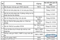  Sở GD&ĐT An Giang hướng dẫn tổ chức các kỳ thi, cuộc thi năm học 2025- 2026