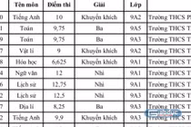 Vì sao có địa phương thí sinh chỉ 5-6 điểm/thang điểm 20 đã đạt giải học sinh giỏi THCS cấp tỉnh?