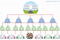 Bỏ phòng giáo dục và đào tạo, giáo viên thấy giảm rõ rệt các cuộc thi, hội thi không cần thiết