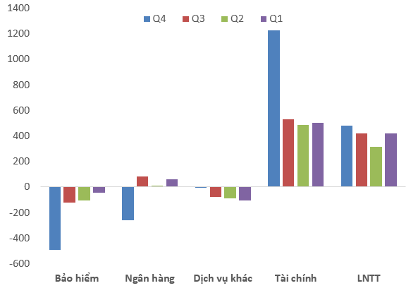 Đơn vị: Tỷ VND. Đơn vị: Tỷ VND.
