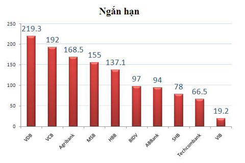 Đơn vị: Tỷ đồng Đơn vị: Tỷ đồng