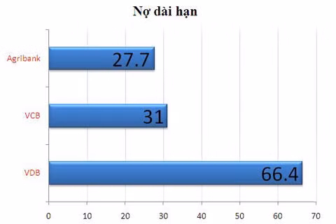 Đơn vị: Tỷ đồng