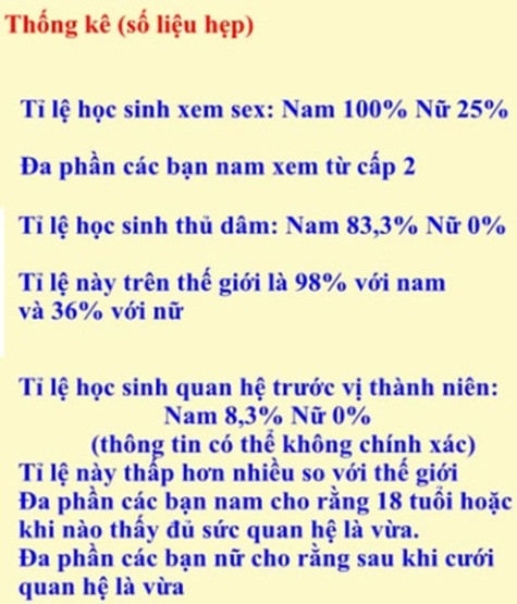 Số liệu thống kê mà các bạn rút ra qua khảo sát