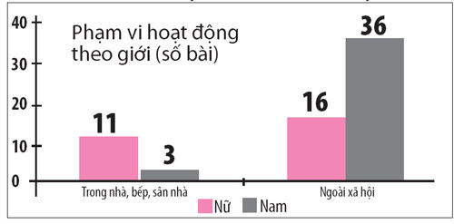 Có sự phân biệt, trong nam hơn nữ ngay trong sách giáo khoa ảnh 2 Có sự phân biệt, trong nam hơn nữ ngay trong sách giáo khoa ảnh 2