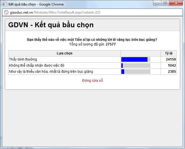 Kết quả bầu chọn tính đến sáng ngày 17/3/2012