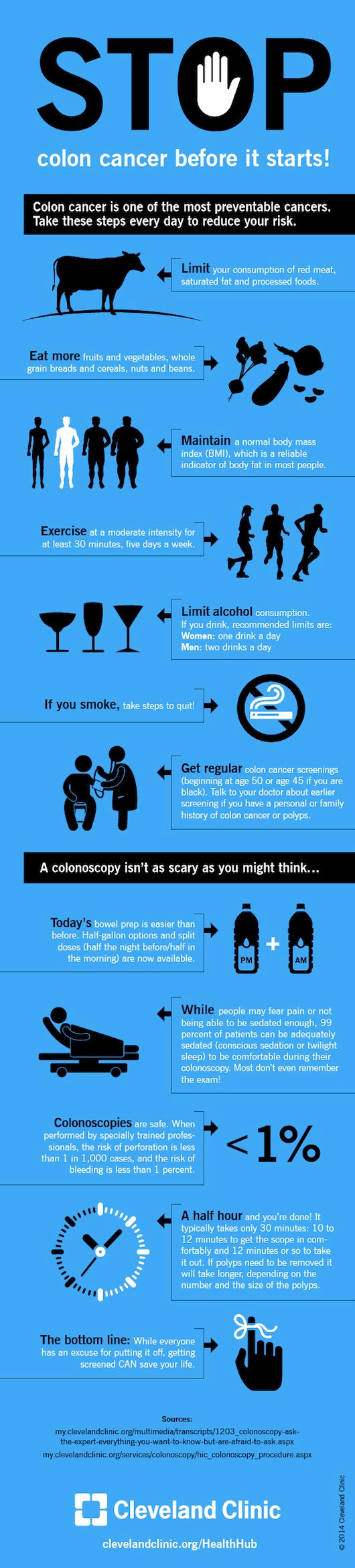 Ảnh đồ họa nguồn: Cleveland Clinic Ảnh đồ họa nguồn: Cleveland Clinic