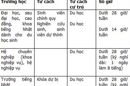 Độc chiêu tiết kiệm của du học sinh Nhật
