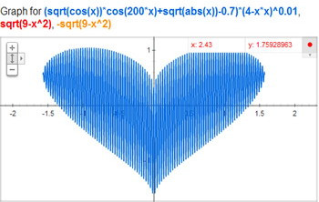 Google vẽ đồ thị toán học qua kết quả tìm kiếm ảnh 1