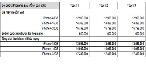 Nghịch lý giá iPhone, iPhone 4S trong nước ảnh 2 Nghịch lý giá iPhone, iPhone 4S trong nước ảnh 2