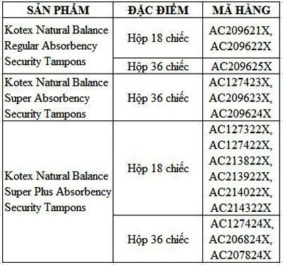 Danh sách sản phẩm và mã hàng trong diện thu hồi của Kotex Danh sách sản phẩm và mã hàng trong diện thu hồi của Kotex