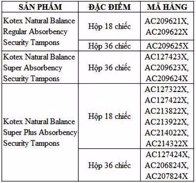 Danh sách sản phẩm và mã hàng trong diện thu hồi của Kotex