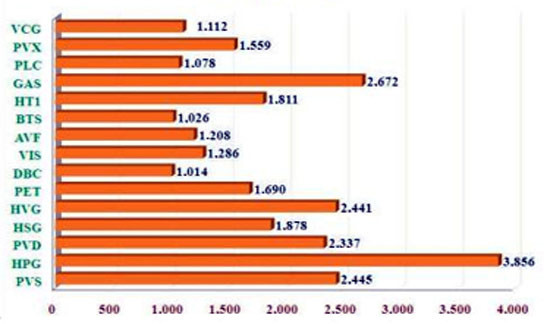 Thống kê nợ ngắn hạn của các DN tính đến 30/6/2012 Thống kê nợ ngắn hạn của các DN tính đến 30/6/2012