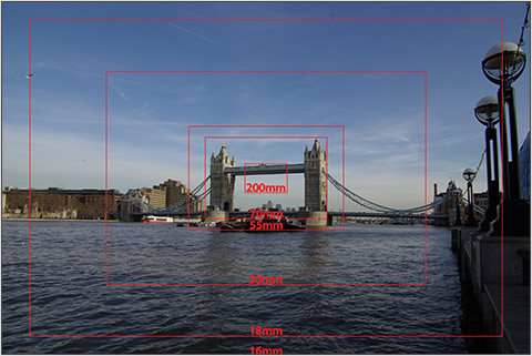 Tiêu cự: Con số đầu tiên mà bạn thấy khi nhìn vào 1 cái tên nào đó chính là tiêu cự của nó. Khi kết hợp với cảm biến máy ảnh thì nó sẽ cho chúng ta con số chính xác về góc nhìn của ống kính. Con số này càng nhỏ thì nó càng thể hiện ống kính đó là loại góc rộng, tức là hình ảnh thu vào sẽ nhiều hơn. Ví dụ ống kính 16mm sẽ chụp được nhiều hình ảnh hơn là ống kính 35mm. Nếu ống kính của bạn hiển thị 2 con số mm, ví dụ 18-55mm nghĩa là bạn đang dùng ống kính zoom, cho phép thay đổi tiêu cự trong khoảng từ 18-55mm. Nếu chỉ có 1 số thì tức là bạn đang dùng ống cố định (fix hoặc prime). Tiêu cự: Con số đầu tiên mà bạn thấy khi nhìn vào 1 cái tên nào đó chính là tiêu cự của nó. Khi kết hợp với cảm biến máy ảnh thì nó sẽ cho chúng ta con số chính xác về góc nhìn của ống kính. Con số này càng nhỏ thì nó càng thể hiện ống kính đó là loại góc rộng, tức là hình ảnh thu vào sẽ nhiều hơn. Ví dụ ống kính 16mm sẽ chụp được nhiều hình ảnh hơn là ống kính 35mm. Nếu ống kính của bạn hiển thị 2 con số mm, ví dụ 18-55mm nghĩa là bạn đang dùng ống kính zoom, cho phép thay đổi tiêu cự trong khoảng từ 18-55mm. Nếu chỉ có 1 số thì tức là bạn đang dùng ống cố định (fix hoặc prime).