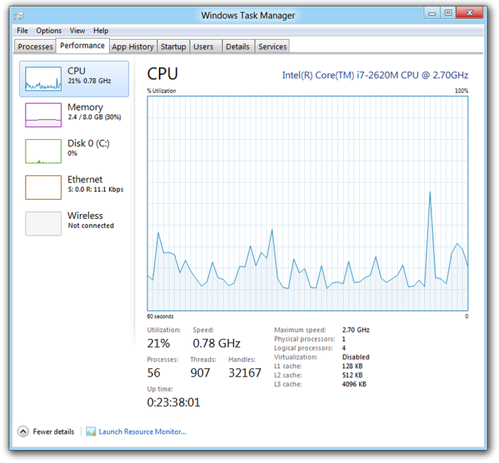 Task Manager Task Manager