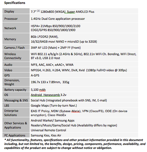 Cấu hình chi tiết