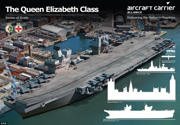 tàu sân bay của Hải quân Anh Queen Elizabeth