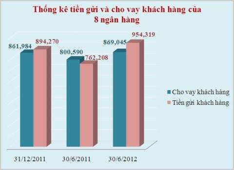 Đơn vị tính: Tỷ đồng. Đơn vị tính: Tỷ đồng.