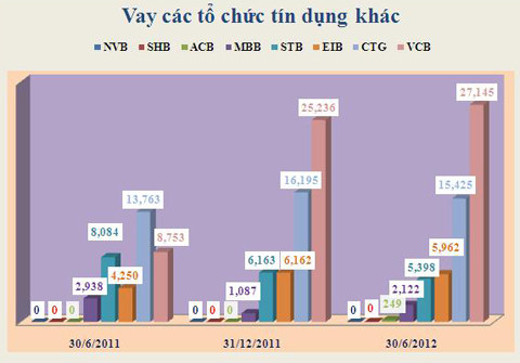 Đơn vị tính: Tỷ đồng. Đơn vị tính: Tỷ đồng.
