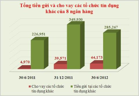 Đơn vị tính: Tỷ đồng. Đơn vị tính: Tỷ đồng.