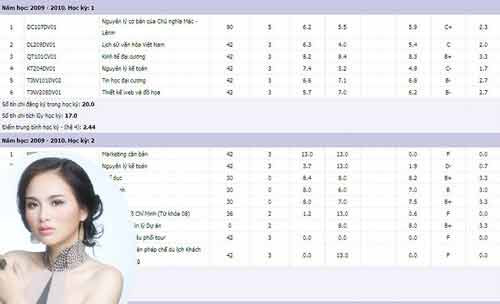 Diễm Hương đã từng bị cho rằng "học dốt" với bảng điểm thấp, thậm chí, phải thi lại một số môn Diễm Hương đã từng bị cho rằng "học dốt" với bảng điểm thấp, thậm chí, phải thi lại một số môn