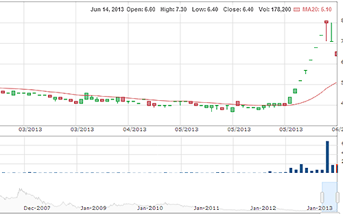 HNM đang trả giá cho hiện tượng đầu cơ quá mức thời gian qua. HNM đang trả giá cho hiện tượng đầu cơ quá mức thời gian qua.