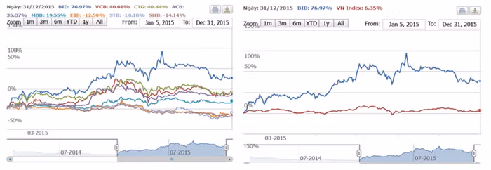 Nguồn: stoxplus.com