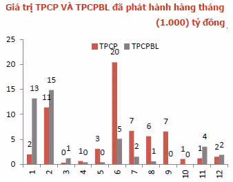 Nguồn: MB, TLS, Bloomberga