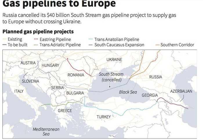 Hệ thống đường dẫn khí đốt của Nga tại châu Âu