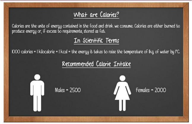 Calory là đơn vị năng lượng có chứa trong lượng thức ăn và nước uống mà chúng ta hấp thụ vào cơ thể hàng ngày. Calory được đốt cháy thông qua vận động của con người để sản sinh ra năng lượng. Trong điều kiện dư thừa calory, nó được tích trữ dưới dạng mỡ trong cơ thể.1000 calory = 1 kilocalorie = 1 kcal = năng lượng sản sinh ra để đưa nhiệt độ của 1 kg nước lên mức 1 độ C.