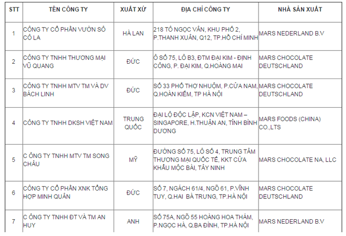 Danh sách các công ty nhập khẩu sản phẩm Socola của hãng Mars. Danh sách các công ty nhập khẩu sản phẩm Socola của hãng Mars.