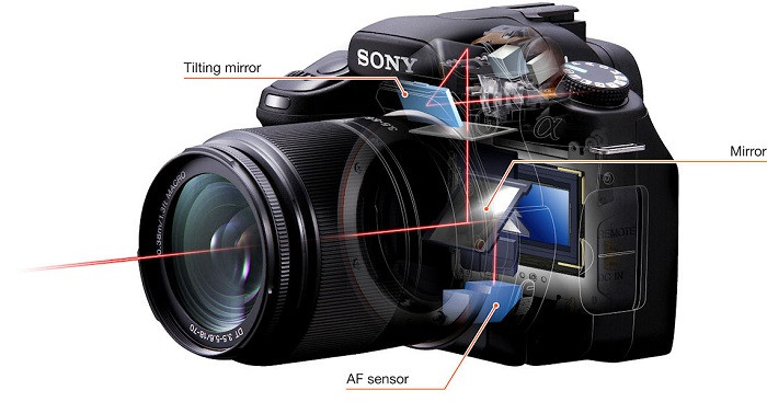 Mô phỏng bên trong máy ảnh DSLR Mô phỏng bên trong máy ảnh DSLR