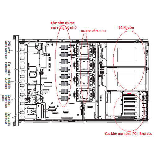 Sơ đồ khối mặt phẳng của IBM x3850x5 Sơ đồ khối mặt phẳng của IBM x3850x5