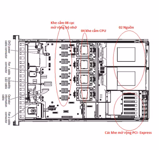 Sơ đồ khối mặt phẳng của IBM x3850x5