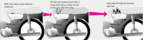 Sơ đồ phân tích nguyên nhân gây cháy xe - Đồ họa: V.Cường Sơ đồ phân tích nguyên nhân gây cháy xe - Đồ họa: V.Cường