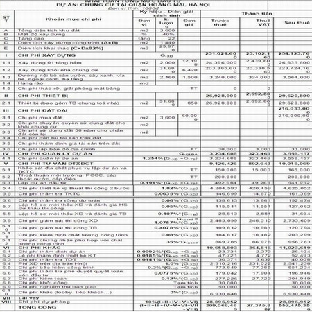 Bảng khái toán tổng mức xây dựng dự án chung cư quận Hoàng Mai Bảng khái toán tổng mức xây dựng dự án chung cư quận Hoàng Mai