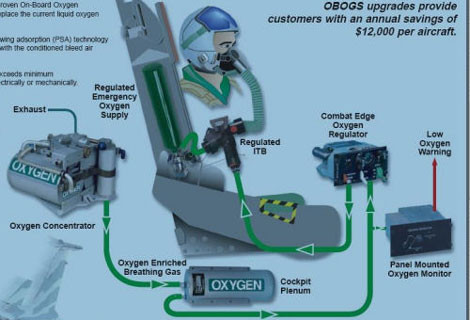 Mô hình hệ thống tạo dưỡng khí cho phi công OBOGS. alt