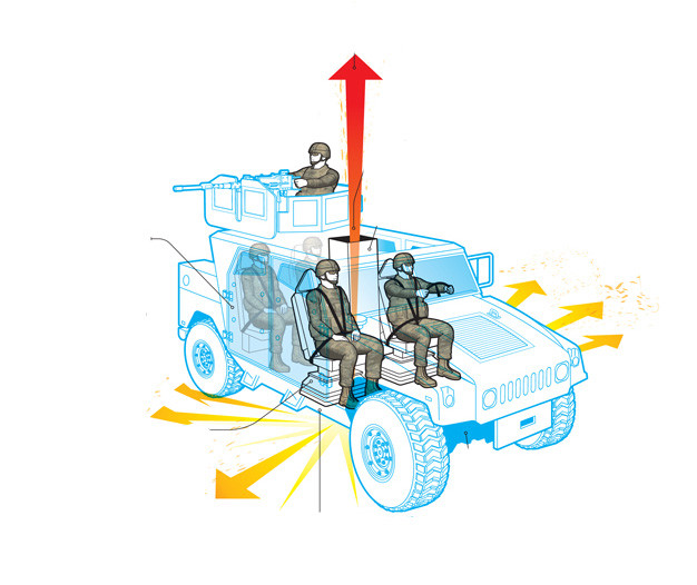 Hình phác họa Humvee với hệ thống "ống khói" đặc biệt.