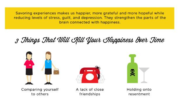 Thi vị hóa các trải nghiệm giúp chúng ta có được cảm giác hạnh phúc hơn, chân thành và nhiều hy vọng hơn. Chính điều đó giúp giảm mức độ căng thẳng (stress), có lỗi và tuyệt vọng. Những cảm giác này giúp tăng cường các thành phần não có liên hệ chặt chẽ với việc sản sinh cảm giác hạnh phú. Tuy nhiên, cần lưu ý 3 điều sau đây bởi chúng là những thứ sẽ không mang lại cho bạn hạnh phúc: 1 So sánh mình và người khác; 2 Không giao thiệp, thiếu tình bạn thân mật; Giữ cảm giác oán giận, trách móc ai đó