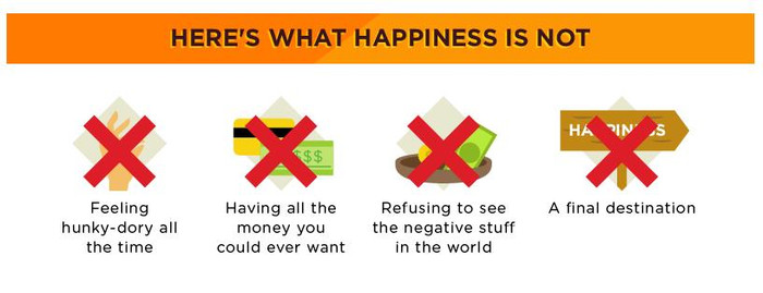 Hạnh phúc sẽ không có đối với những người ở trạng thái: Lúc nào cũng đắc thắng; Có được tất cả số tiền mà bản thân mong muốn; Không thích chứng kiến những điều vặt vãnh - Điểm đến của đa số họ là không có cảm giác hạnh phúc