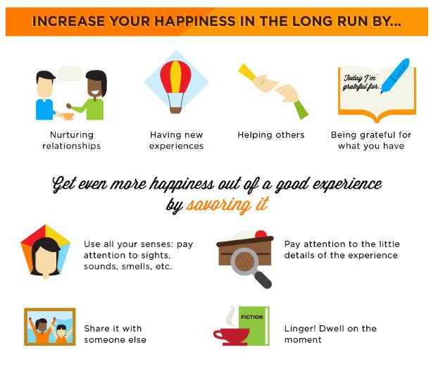 Làm thế nào để chúng ta thường xuyên hạnh phúc, hạnh phúc trong thời gian dài? Hãy nuôi dưỡng các muối quan hệ; Hãy thử các trải nghiệm mới; Hãy giúp đỡ người khác; Hài lòng, biết ơn vì những gì đang có.Ngoài ra, để thường xuyên hạnh phúc, đôi khi chúng ta cần tăng hương vị cho những trải nghiệm dù nhỏ nhất. Ví dụ như hãy sử dụng các giác quan, tập trung và những hình ảnh, âm thanh, hương vị của một điều, sự kiện gì đó nhất định. Hãy chú ý đến những chi tiết nhỏ của trải nghiệm chính mình đang trải qua. Hãy chia sẽ điều đó với bạn bè và những người xung quanh. Lưu giữ, ghi nhớ các khoảnh khắc thú vị