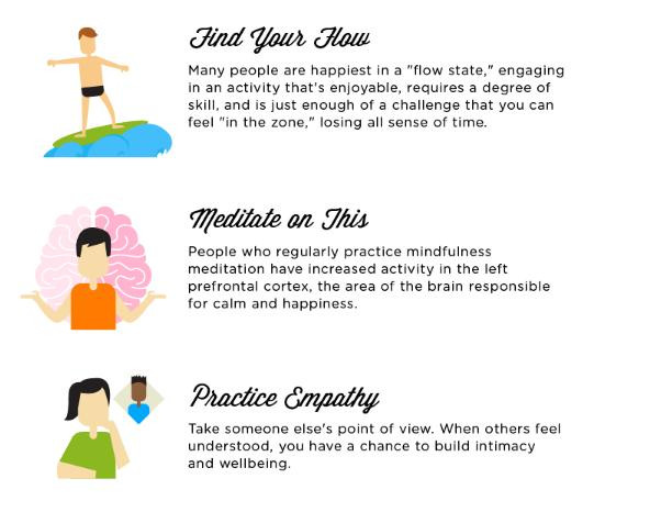 Nhiều người cảm thấy rất hạnh phúc khi họ tham gia các hoạt động đòi hỏi một số kỹ năng, hơi thách thức một chút; Mốt số người khác cảm thấy hạnh phúc khi họ trầm ngâm, suy nghĩ sâu sắc về một điều gì đó bời theo khoa học, khi trầm ngâm sẽ gia tăng các hoạt động tại phần vỏ não trên trán - khu vực chịu trách nhiệm đưa lại cảm giác bình tĩnh, vui vẻ chấp nhận. Trong khi đó, một số người cảm thấy hạnh phúc khi họ cảm thông và được cảm thông