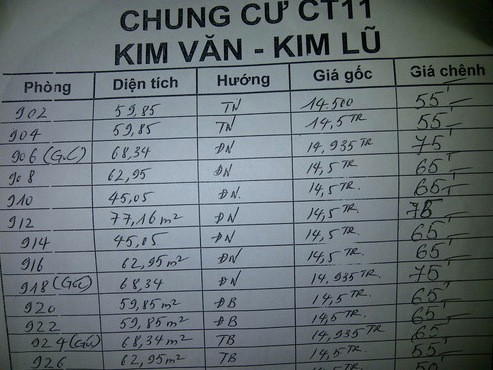 Bảng chào giá "chênh" của cò. Bảng chào giá "chênh" của cò.