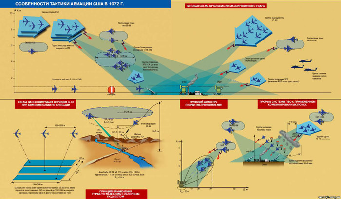 Đặc điểm sơ đồ tác chiến chiến thuật của không quân Mỹ Đặc điểm sơ đồ tác chiến chiến thuật của không quân Mỹ