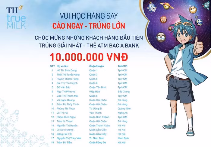 Danh sách 18 khách hàng trúng giải 10 triệu đồng