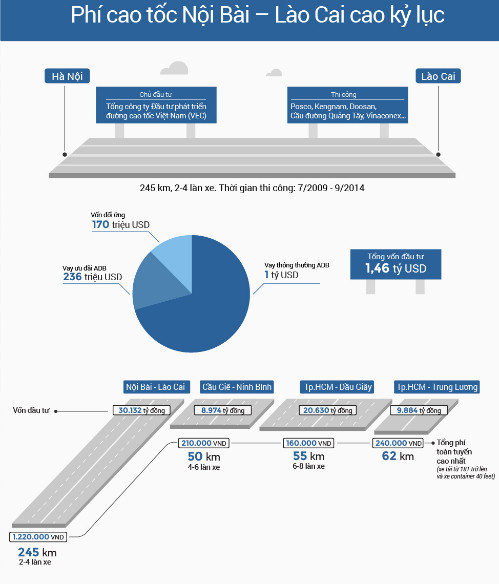 Đồ hoạ: Việt Chung