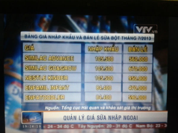 Bảng thông kê giá nhập khẩu và bán lẻ một số sản phẩm sữa bột trên thị trường. Ảnh vtv.vn
