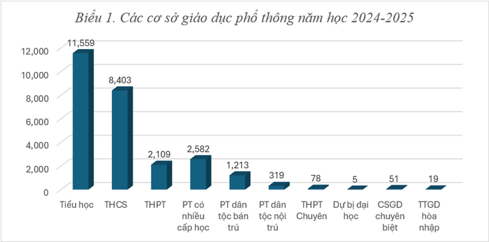 Nguồn: Bộ Giáo dục và Đào tạo 1.png